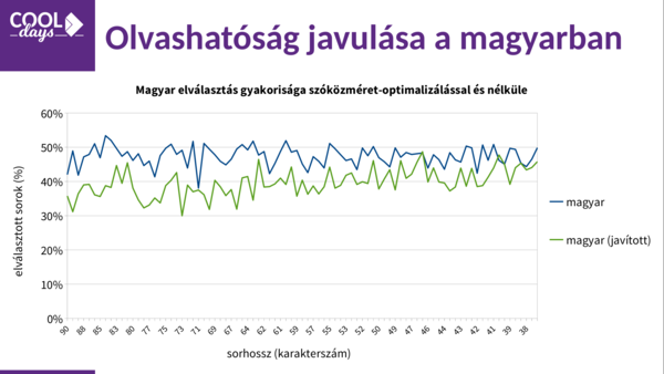 Olvashatóság javulása a magyarban